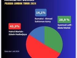 Survei Partai Golkar menempatkan pasangan IRON-EDWIN pada posisi teratas.