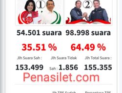 JTP Dens Unggul 64,9 Persen dalam Pilkada Tapanuli Utara: Perubahan Semakin Dekat