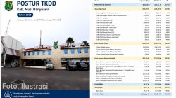 Dana TKDD Muba 2026 Tembus Rp661,54 Miliar, Warga Desak Anggaran Berdampak Langsung bagi Ekonomi dan Pelayanan Publik