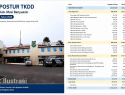 Dana TKDD Muba 2026 Tembus Rp661,54 Miliar, Warga Desak Anggaran Berdampak Langsung bagi Ekonomi dan Pelayanan Publik