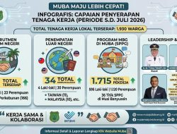 Muba Bangun Harapan Baru, 1.930 Tenaga Kerja Terserap Lewat Sinergi Pemerintah dan Dunia Usaha